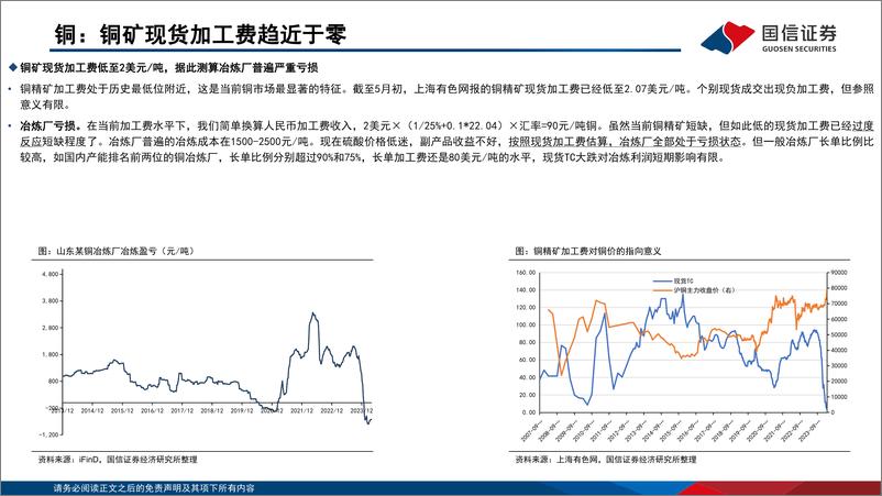 《金属行业5月投资策略：继续看好有色上游机会-240509-国信证券-28页》 - 第5页预览图