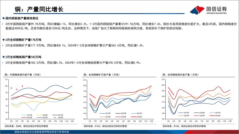 《金属行业5月投资策略：继续看好有色上游机会-240509-国信证券-28页》 - 第6页预览图