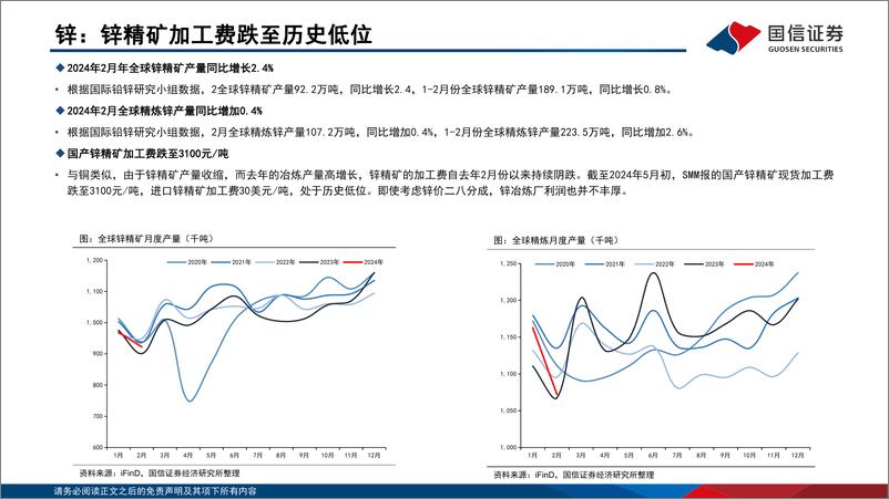 《金属行业5月投资策略：继续看好有色上游机会-240509-国信证券-28页》 - 第8页预览图