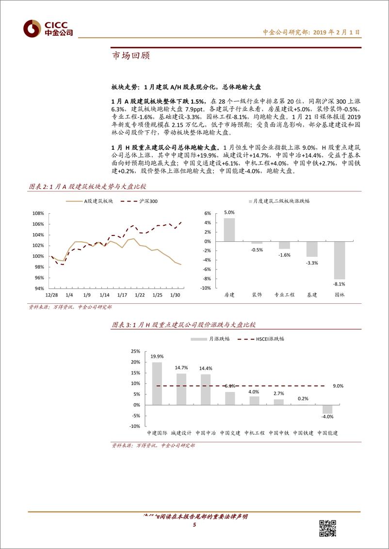 《建筑行业月度观2：地方债集中发行，基建融资同比显著改善-20190201-中金公司-15页》 - 第6页预览图