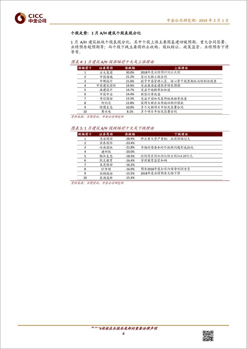 《建筑行业月度观2：地方债集中发行，基建融资同比显著改善-20190201-中金公司-15页》 - 第7页预览图