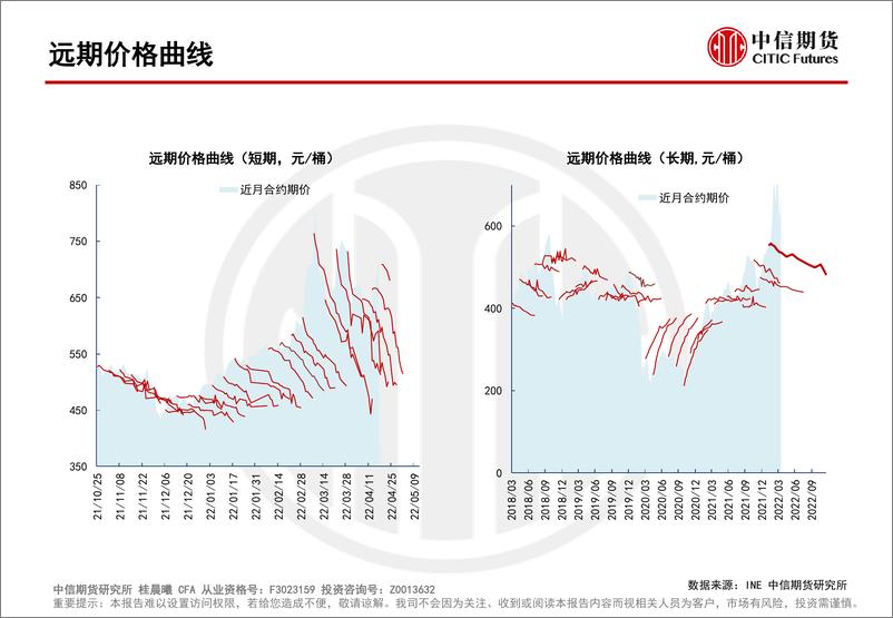 《原油月差报告：月差伴随单边止跌回升-20220417-中信期货-23页》 - 第6页预览图