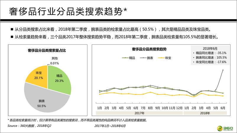 《360奢侈品行业报告》 - 第6页预览图