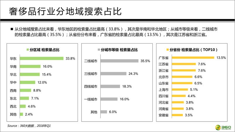 《360奢侈品行业报告》 - 第7页预览图