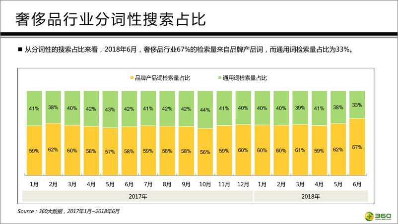 《360奢侈品行业报告》 - 第8页预览图