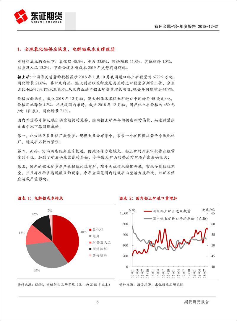 《铝年度报告：以利润为尺，度进退之时-20181231-东证期货-39页》 - 第7页预览图