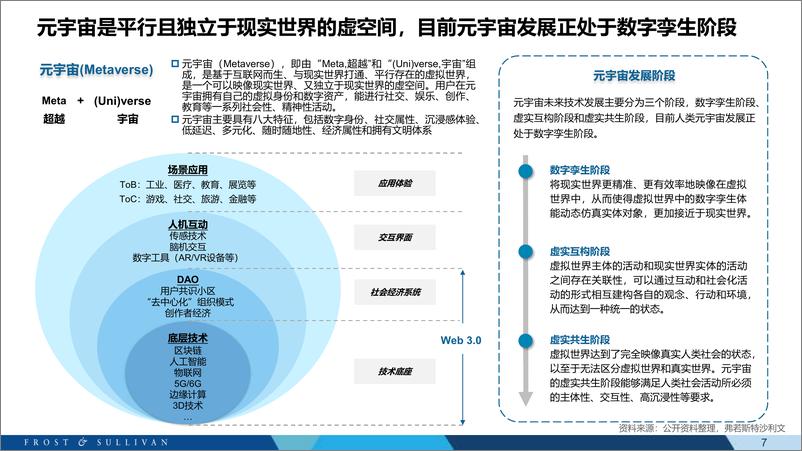 《元宇宙 教育科技白皮书-2023.06-61页》 - 第8页预览图