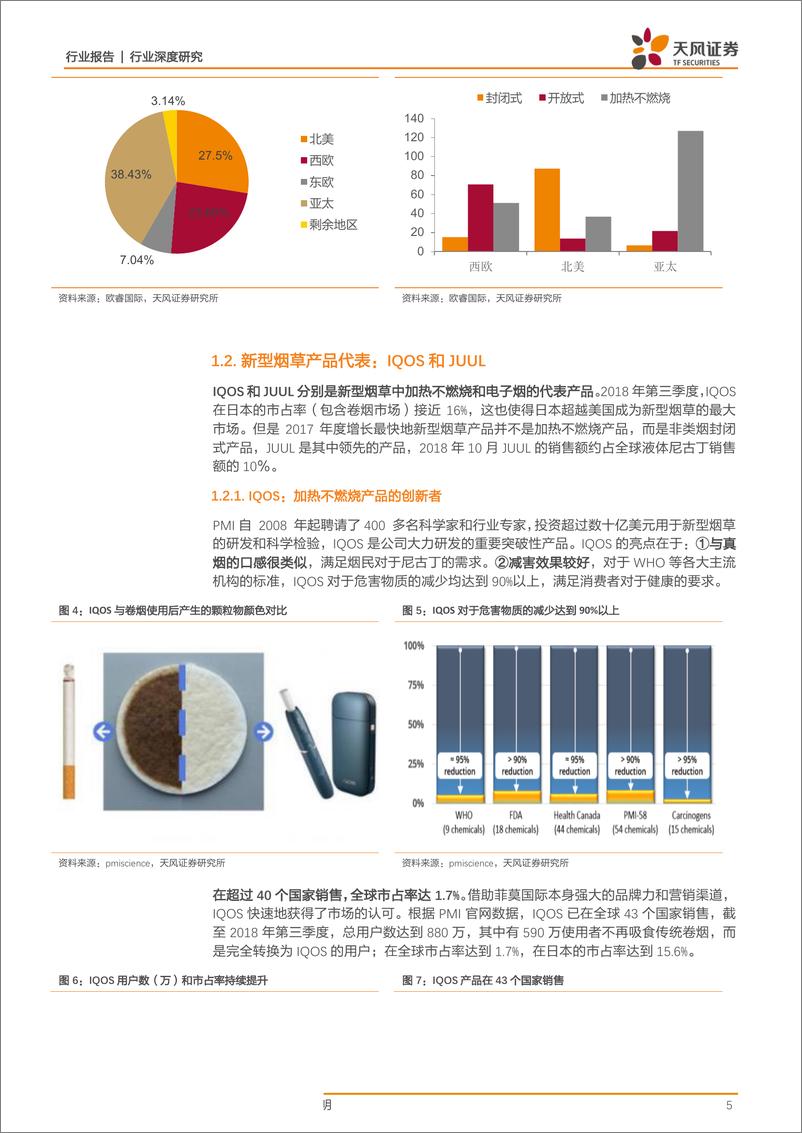 《新型烟草行业深度研究系列之五：众资本火速进军新型烟草，谁是中国版IQOS和JUUL？-20190127-天风证券-18页》 - 第6页预览图