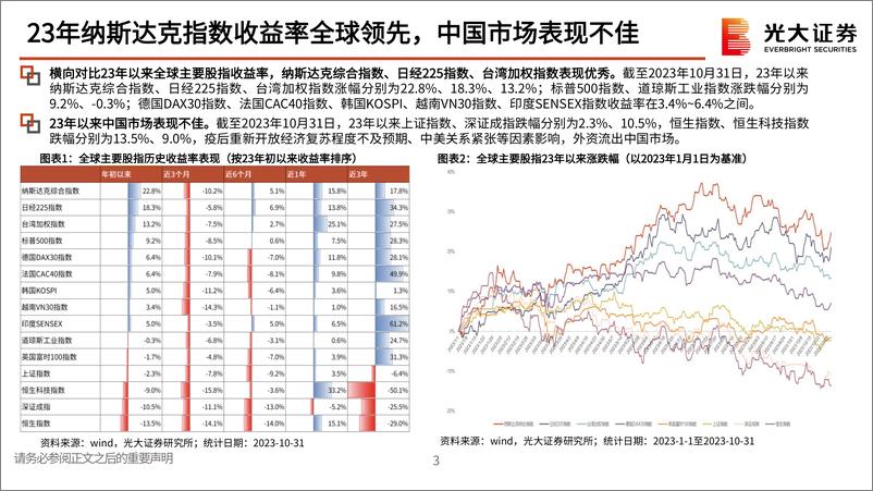 《海外TMT行业2024年度投资策略：把握复苏和AI两条主线，不确定中寻找确定-20231106-光大证券-55页》 - 第5页预览图