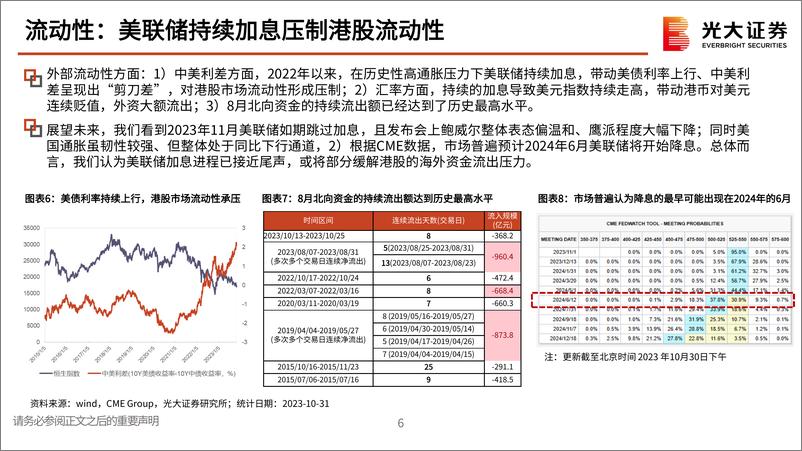 《海外TMT行业2024年度投资策略：把握复苏和AI两条主线，不确定中寻找确定-20231106-光大证券-55页》 - 第8页预览图