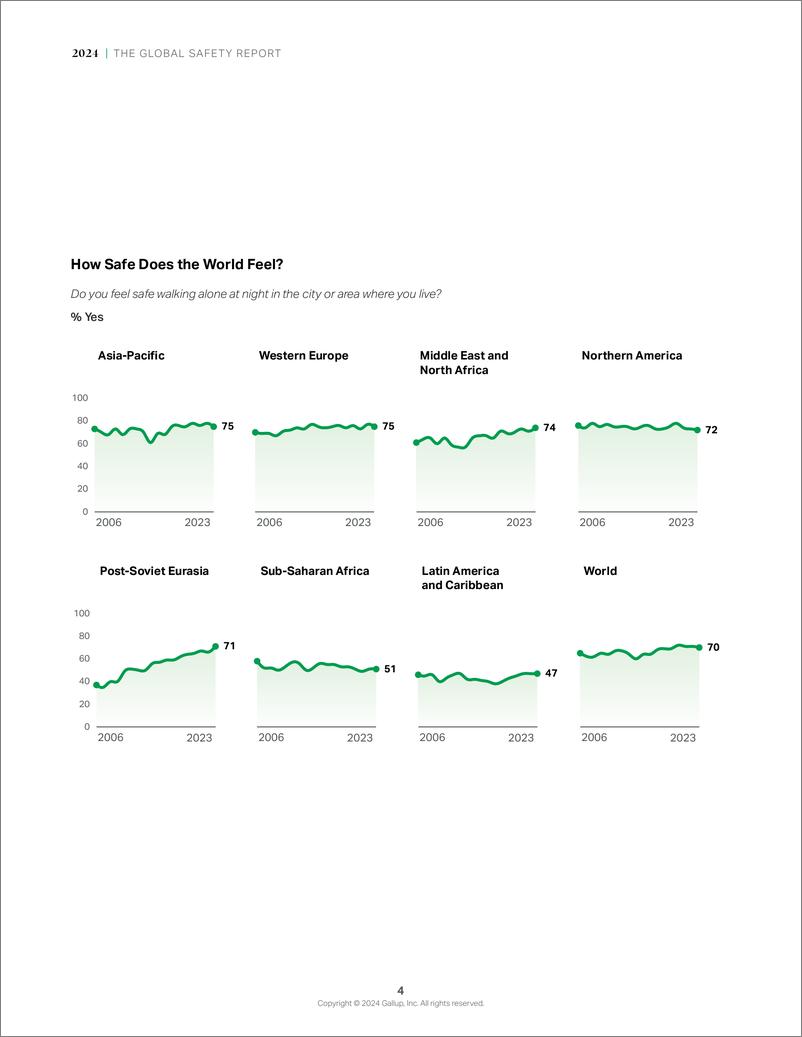 《2024全球安全报告-24页》 - 第7页预览图
