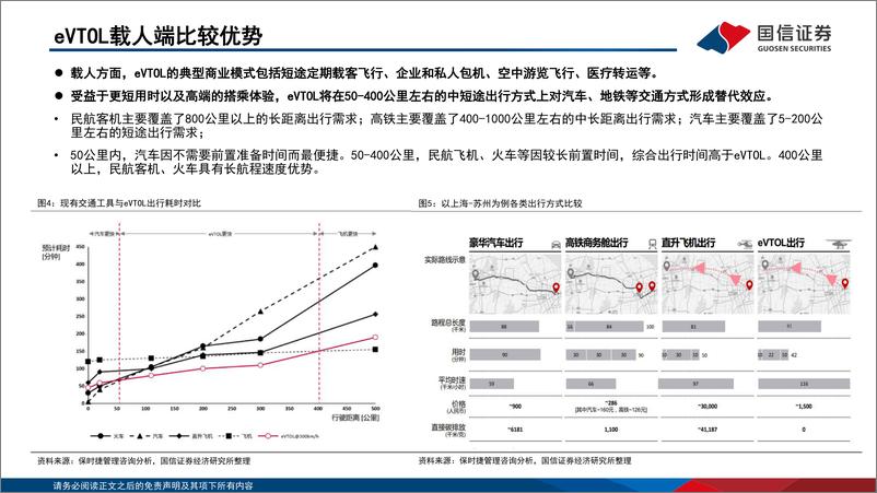 《eVTOL行业专题：低空经济的先导产业，飞行汽车商业化渐近》 - 第7页预览图