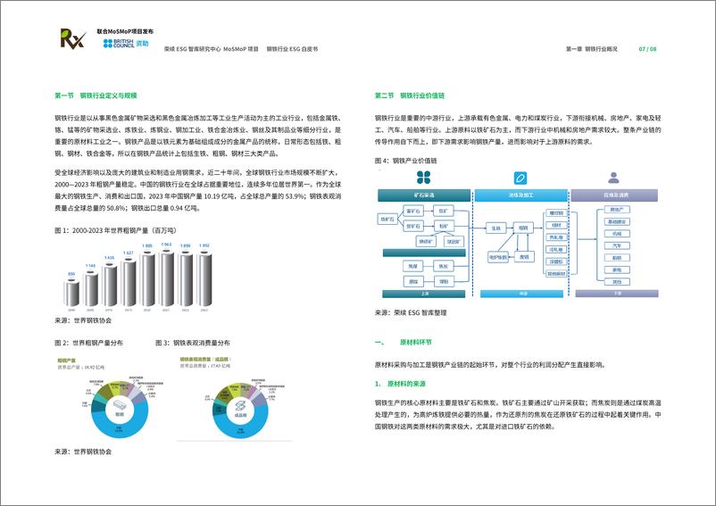 《钢铁行业ESG白皮书-29页》 - 第6页预览图