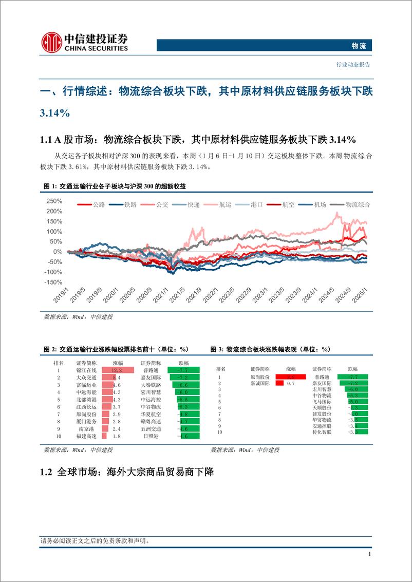 《物流行业：美国对俄石油实施新一轮制裁，国际油价涨超3%25-250112-中信建投-14页》 - 第4页预览图