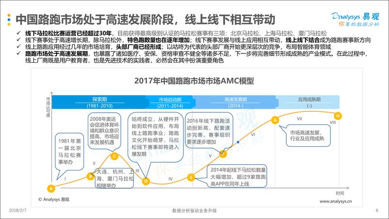 《中国在线户外跑市场专题分析2018》 - 第6页预览图