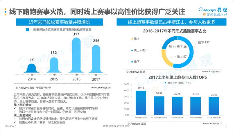 《中国在线户外跑市场专题分析2018》 - 第7页预览图