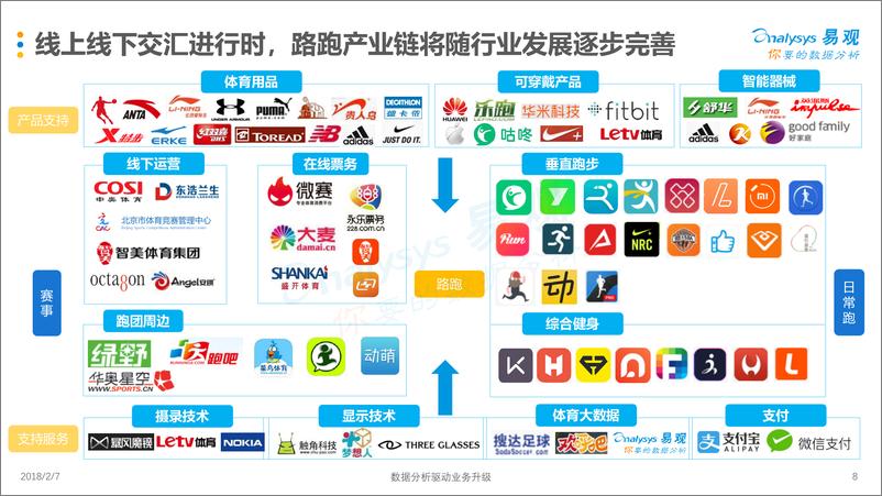 《中国在线户外跑市场专题分析2018》 - 第8页预览图