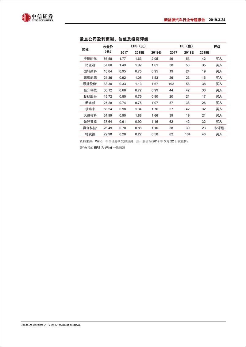 《新能源汽车行业专题报告：科创板首批名单出炉，锂电产业链占据三成-20190324-中信证券-12页》 - 第3页预览图