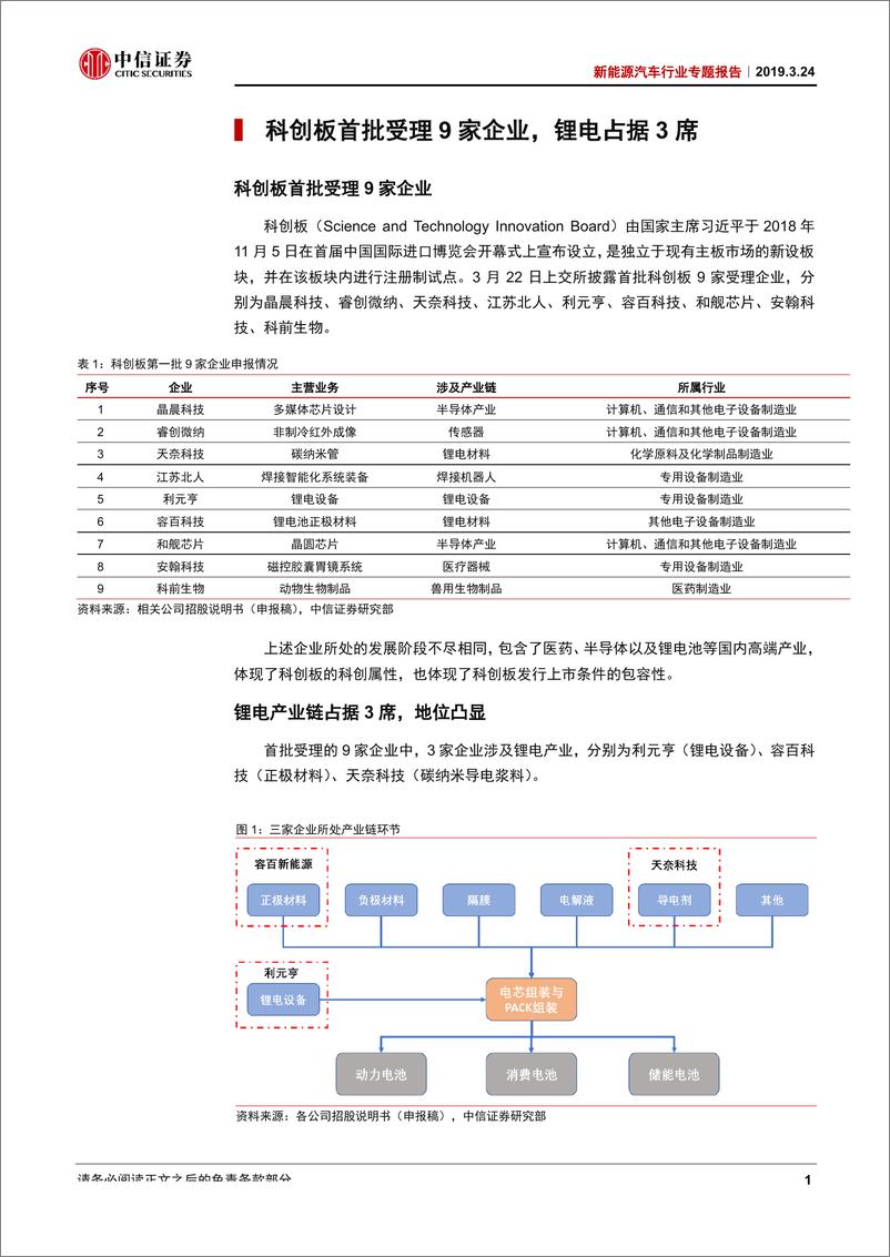 《新能源汽车行业专题报告：科创板首批名单出炉，锂电产业链占据三成-20190324-中信证券-12页》 - 第6页预览图