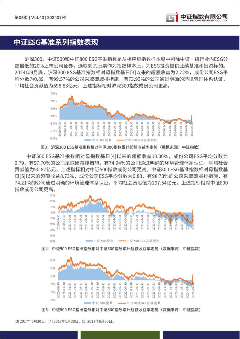 《2024年9月中证ESG月报-13页》 - 第6页预览图