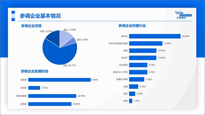 《2022年员工异地派遣政策专项调研报告-23页》 - 第6页预览图