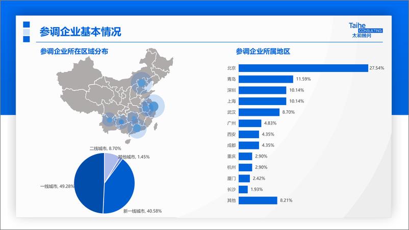 《2022年员工异地派遣政策专项调研报告-23页》 - 第7页预览图