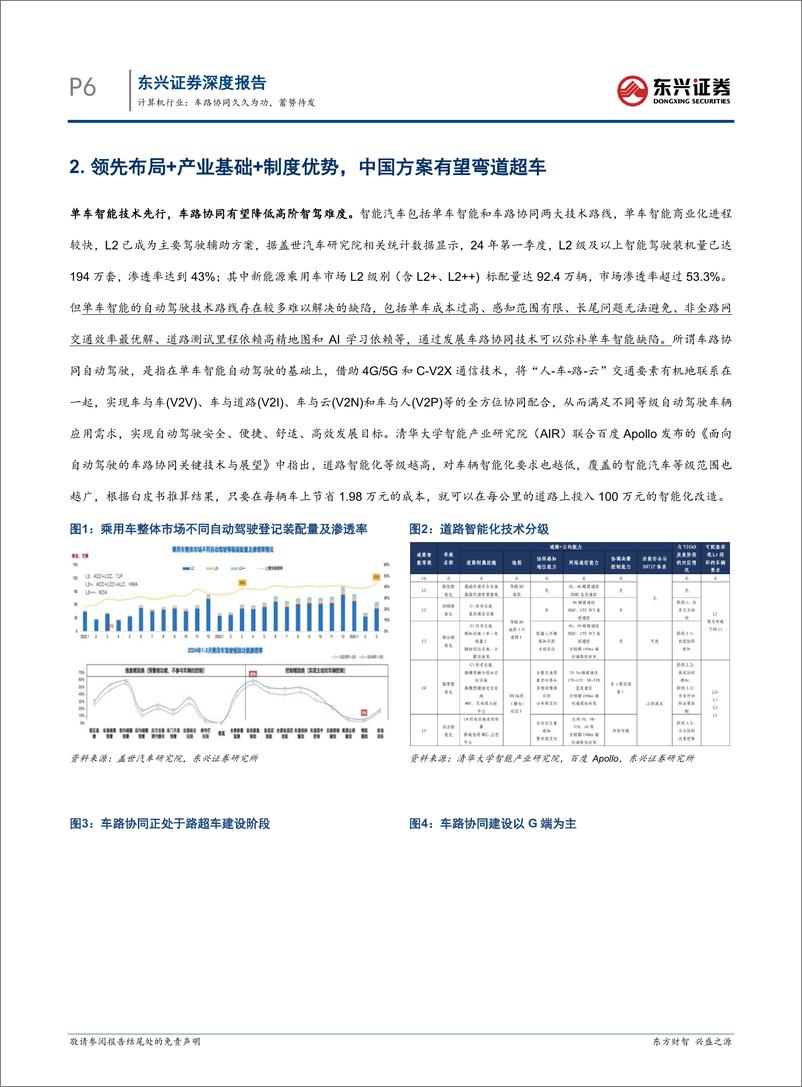 《东兴证券-智慧交通系列报告之一：计算机行业：车路协同久久为功，蓄势待发》 - 第6页预览图