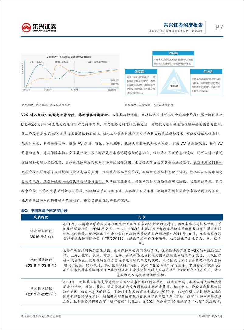 《东兴证券-智慧交通系列报告之一：计算机行业：车路协同久久为功，蓄势待发》 - 第7页预览图