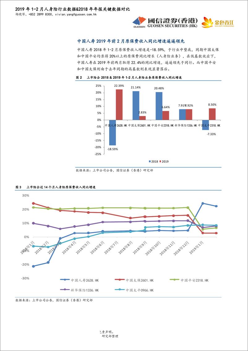 《保险行业：2019年1~2月人身险行业数据＆2018年年报关键数据对比-20190329-国信证券（香港）-15页》 - 第5页预览图