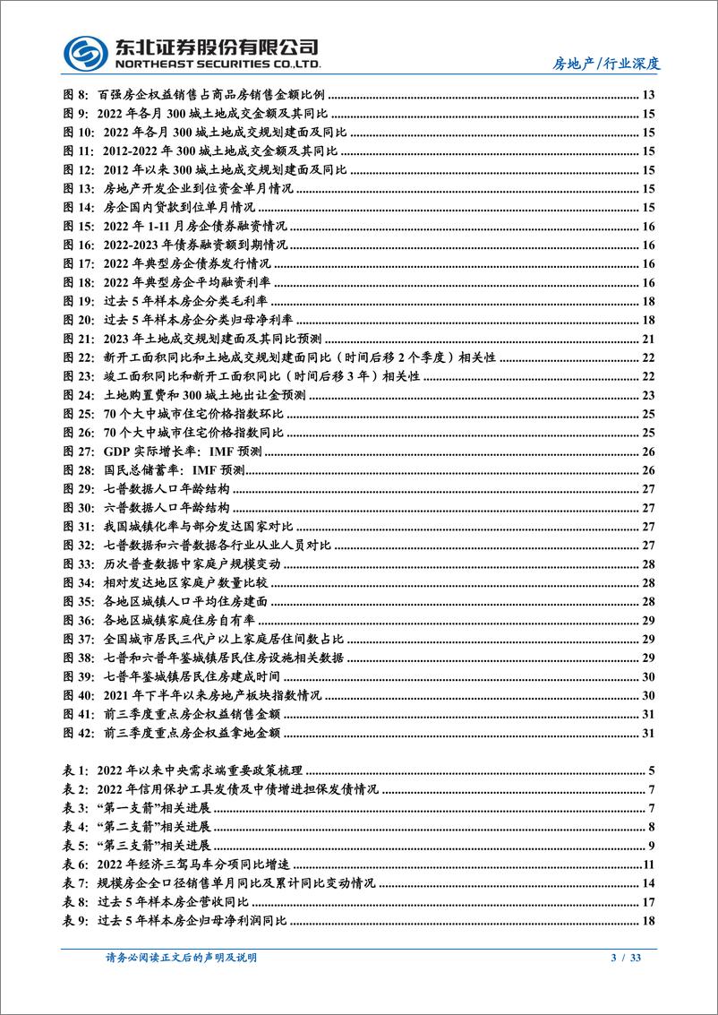 《房地产行业2023年投资策略：心有所向，身必随往-20230103-东北证券-33页》 - 第4页预览图