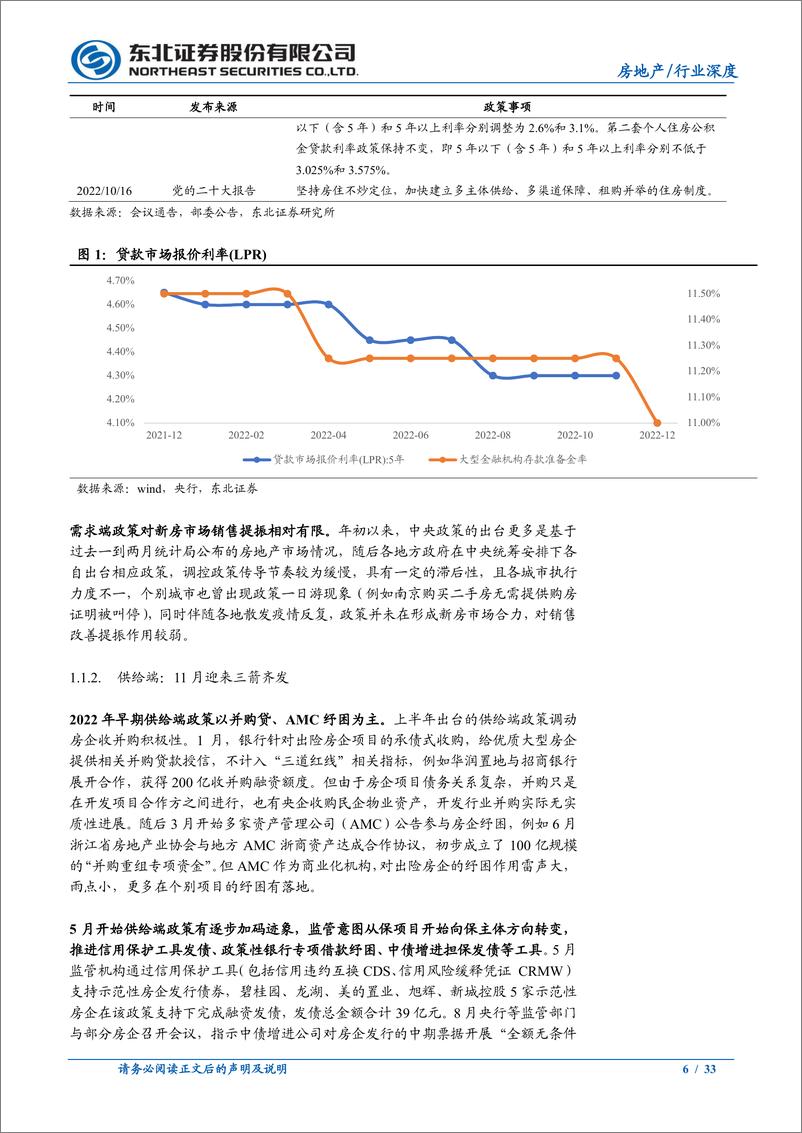 《房地产行业2023年投资策略：心有所向，身必随往-20230103-东北证券-33页》 - 第7页预览图