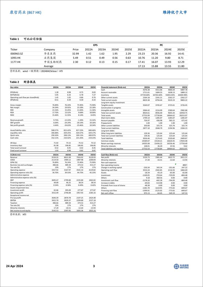 《康哲药业(00867.HK)集采下业绩承压，创新管线陆续迎来转化-240424-海通国际-13页》 - 第3页预览图