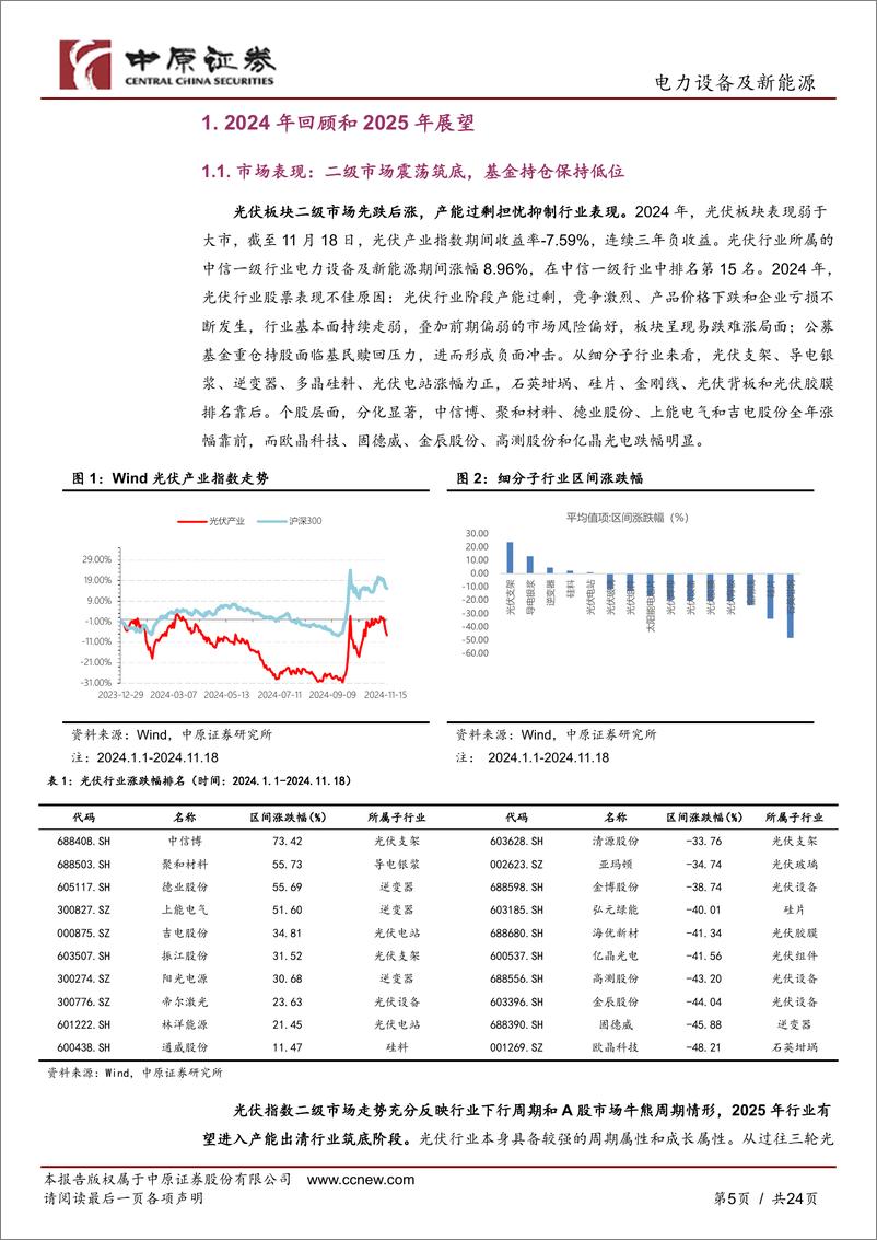 《2025年光伏行业年度策略：市场出清，周期筑底-241202-中原证券-24页》 - 第5页预览图