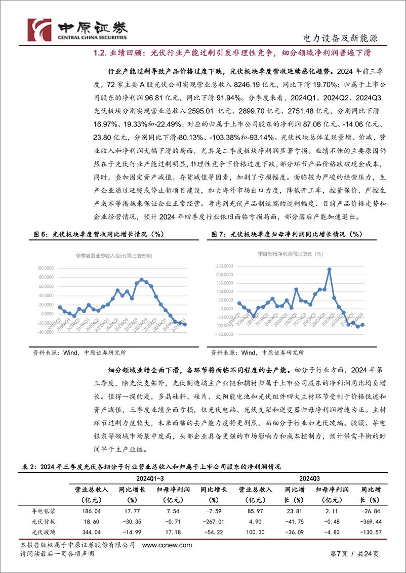 《2025年光伏行业年度策略：市场出清，周期筑底-241202-中原证券-24页》 - 第7页预览图