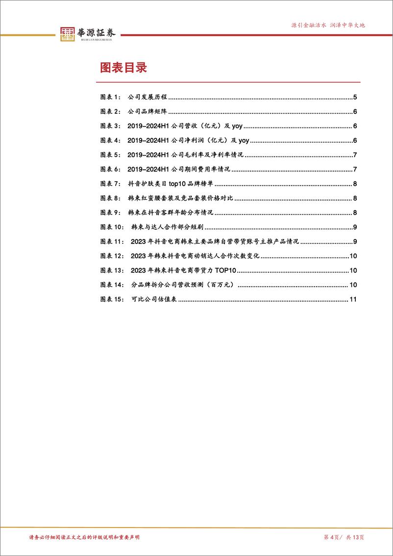 《上美股份(02145.HK)多品牌优质国货，主品牌韩束业绩亮眼-241204-华源证券-13页》 - 第4页预览图