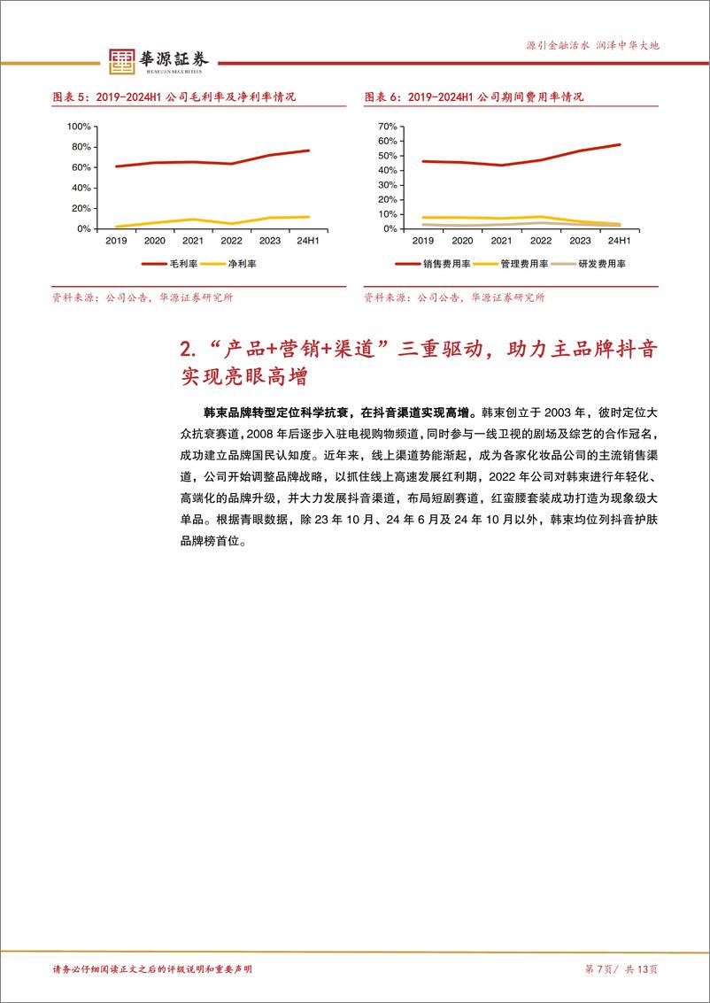 《上美股份(02145.HK)多品牌优质国货，主品牌韩束业绩亮眼-241204-华源证券-13页》 - 第7页预览图