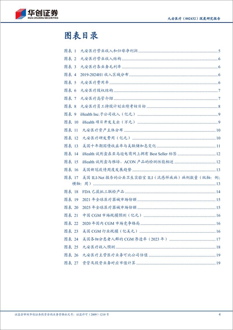 《九安医疗(002432)深度研究报告：美国C端品牌力突出，渠道复用积极扩充品类-241116-华创证券-24页》 - 第4页预览图