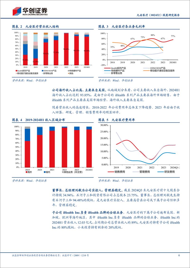 《九安医疗(002432)深度研究报告：美国C端品牌力突出，渠道复用积极扩充品类-241116-华创证券-24页》 - 第6页预览图