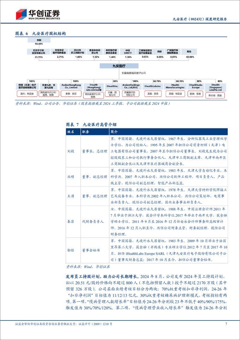 《九安医疗(002432)深度研究报告：美国C端品牌力突出，渠道复用积极扩充品类-241116-华创证券-24页》 - 第7页预览图