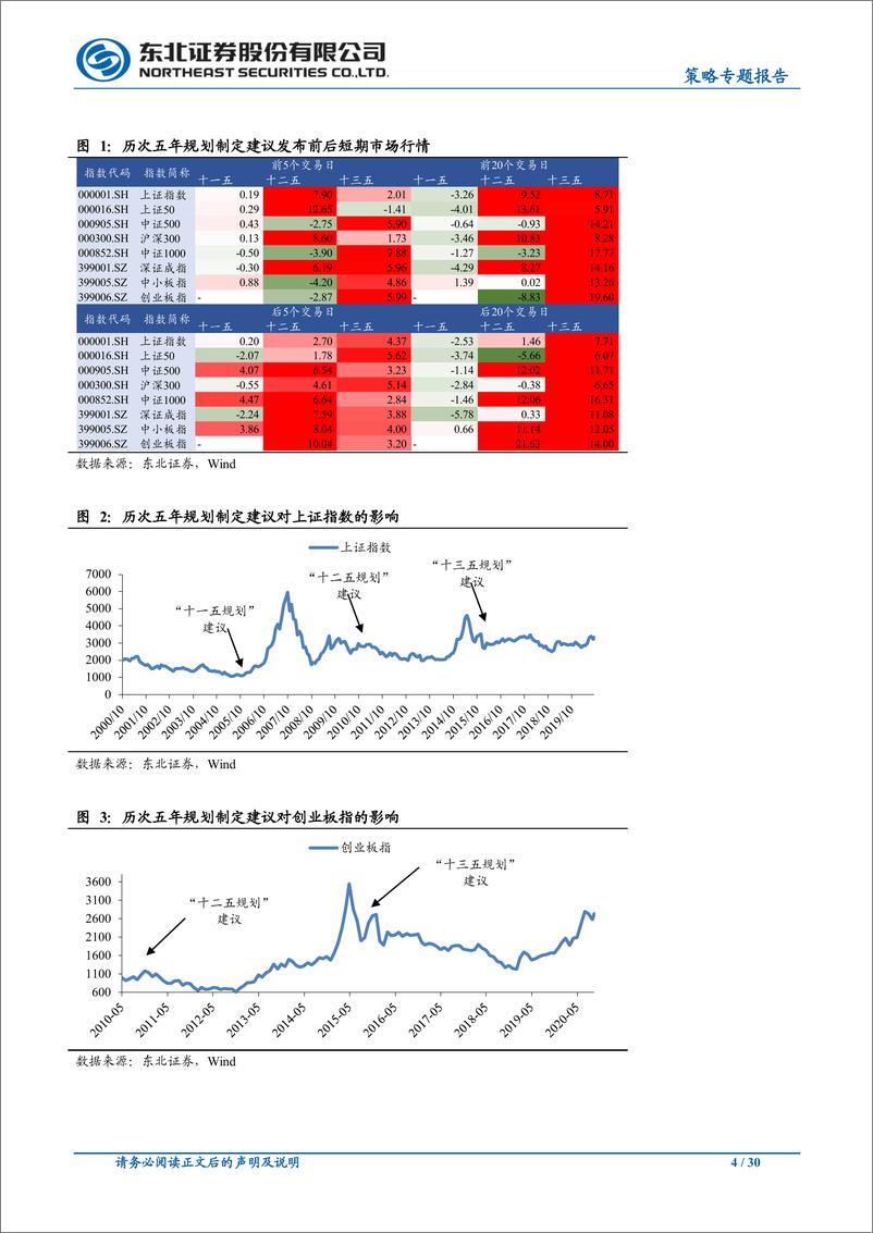 《“十四五”规划热点方向展望：双循环下的投资机会展望-东北证券-20201022》 - 第4页预览图