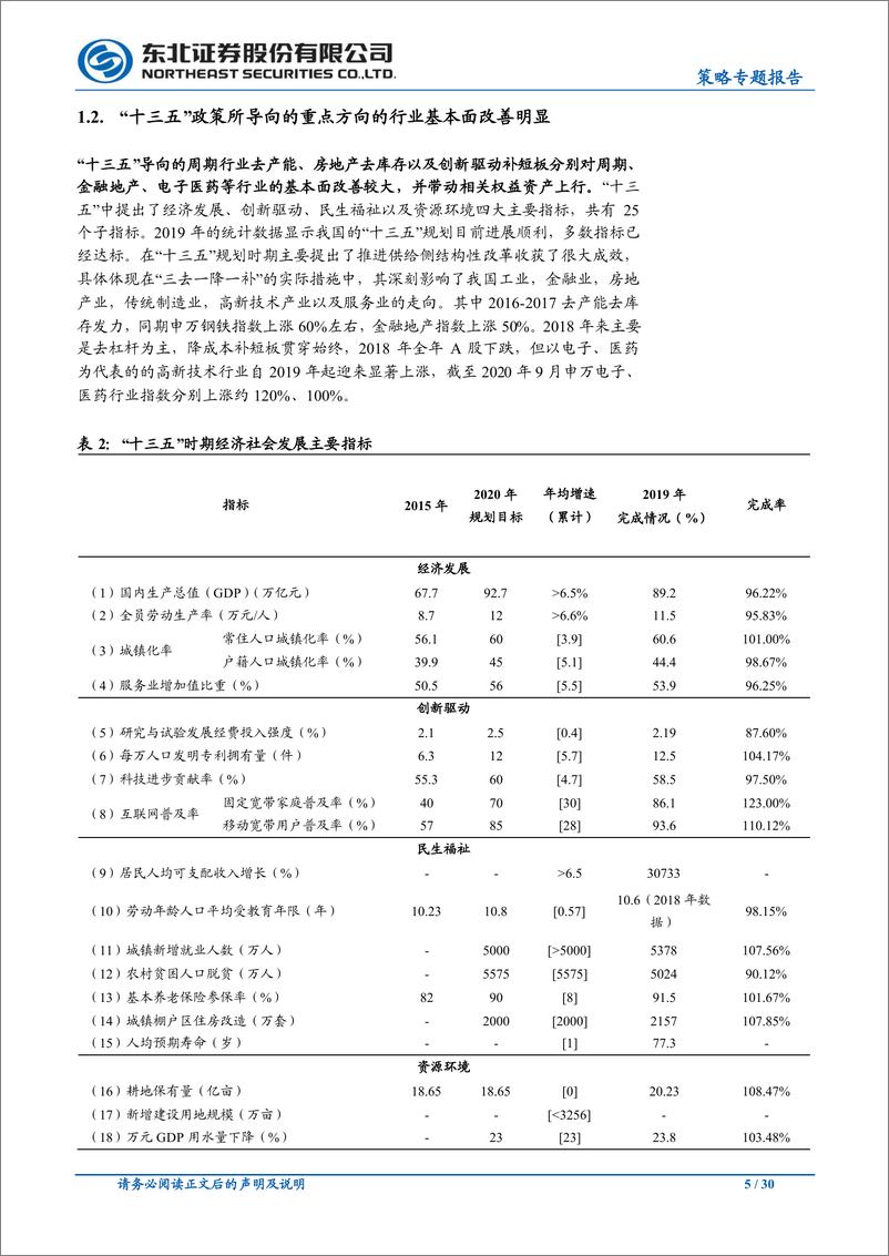 《“十四五”规划热点方向展望：双循环下的投资机会展望-东北证券-20201022》 - 第5页预览图