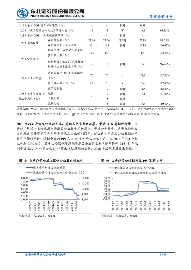 《“十四五”规划热点方向展望：双循环下的投资机会展望-东北证券-20201022》 - 第6页预览图