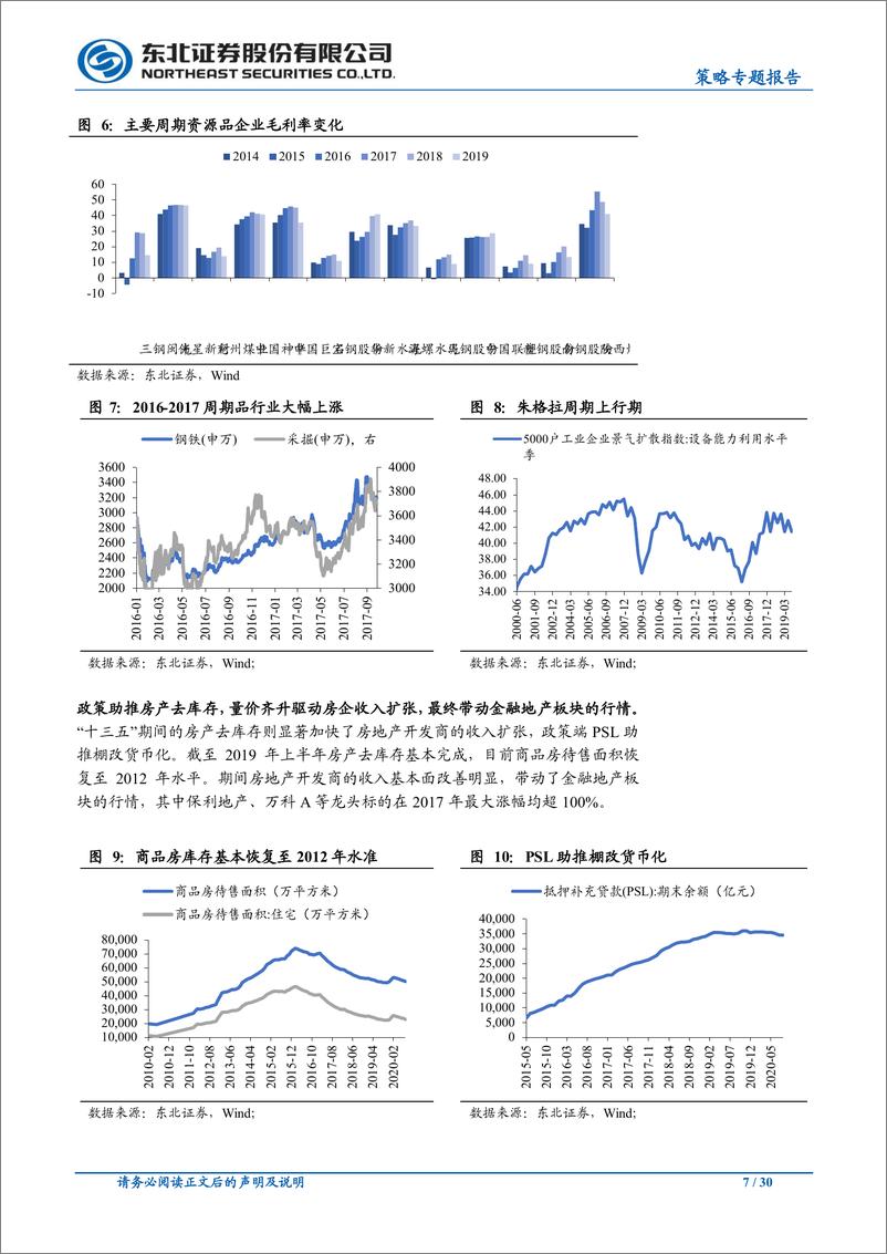 《“十四五”规划热点方向展望：双循环下的投资机会展望-东北证券-20201022》 - 第7页预览图