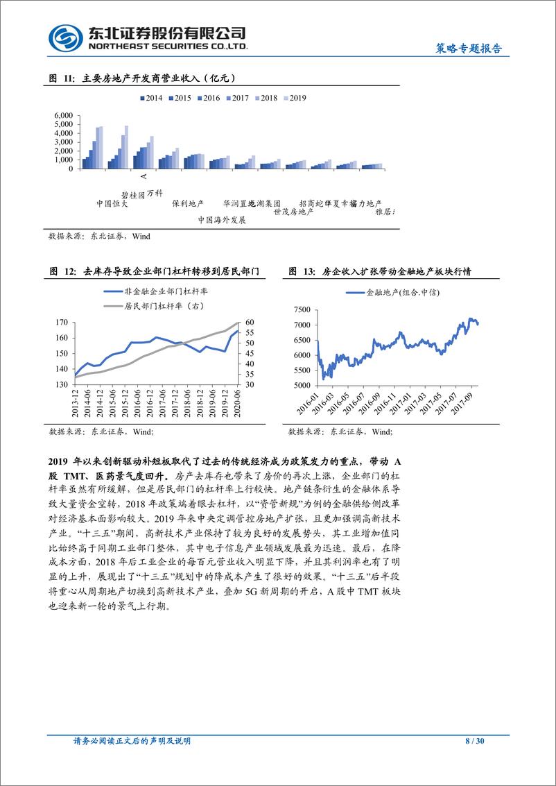 《“十四五”规划热点方向展望：双循环下的投资机会展望-东北证券-20201022》 - 第8页预览图