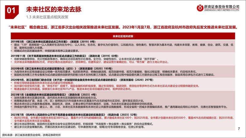 《房地产行业见微知著：浙江未来社区分析-20230912-浙商证券-35页》 - 第8页预览图