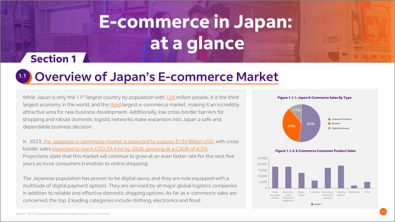《解锁日本电子商务潜力》 - 第5页预览图