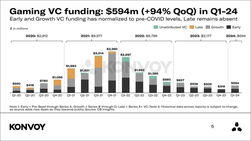 《2024年第一季度游戏行业报告（英）-33页》 - 第5页预览图