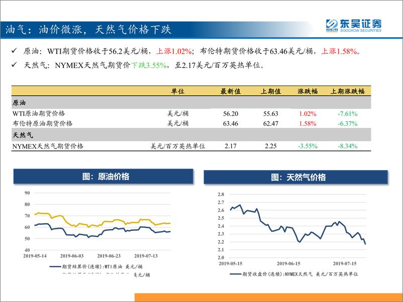 《三分钟看中观：猪价和糖价延续上涨-20190731-东吴证券-32页》 - 第5页预览图