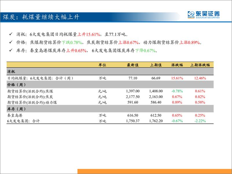 《三分钟看中观：猪价和糖价延续上涨-20190731-东吴证券-32页》 - 第6页预览图