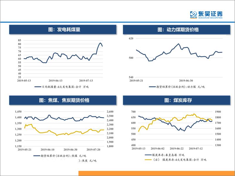 《三分钟看中观：猪价和糖价延续上涨-20190731-东吴证券-32页》 - 第7页预览图